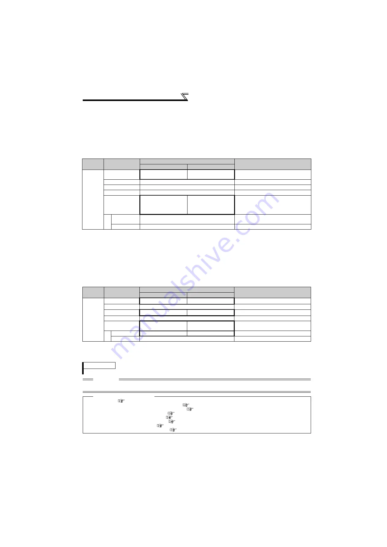 Mitsubishi Electric FR-F720-0.75K to 110K Скачать руководство пользователя страница 193