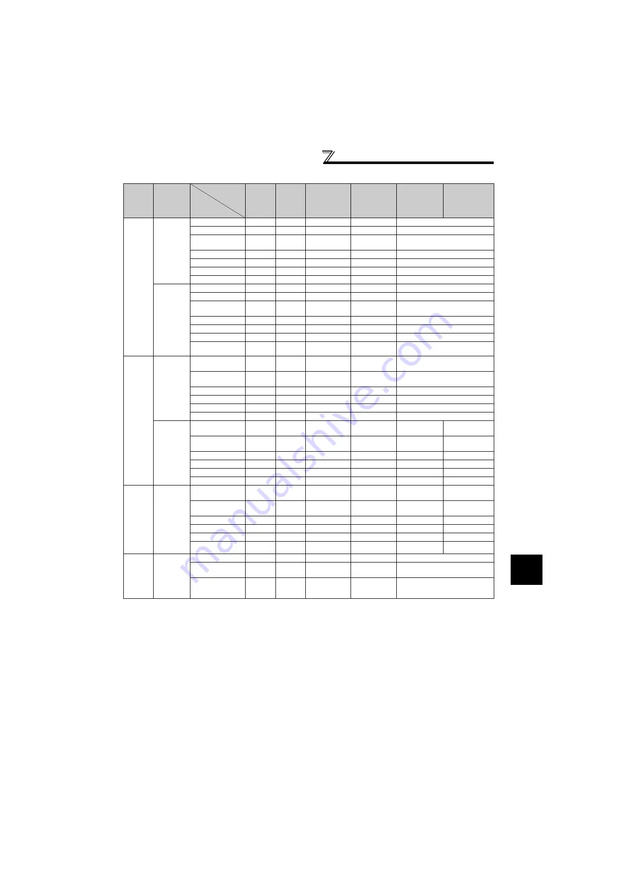 Mitsubishi Electric FR-F720-0.75K to 110K Скачать руководство пользователя страница 196