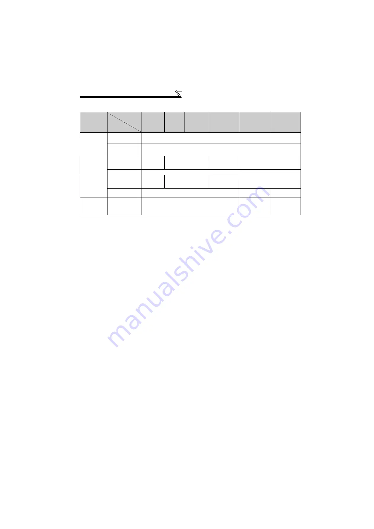 Mitsubishi Electric FR-F720-0.75K to 110K Скачать руководство пользователя страница 197