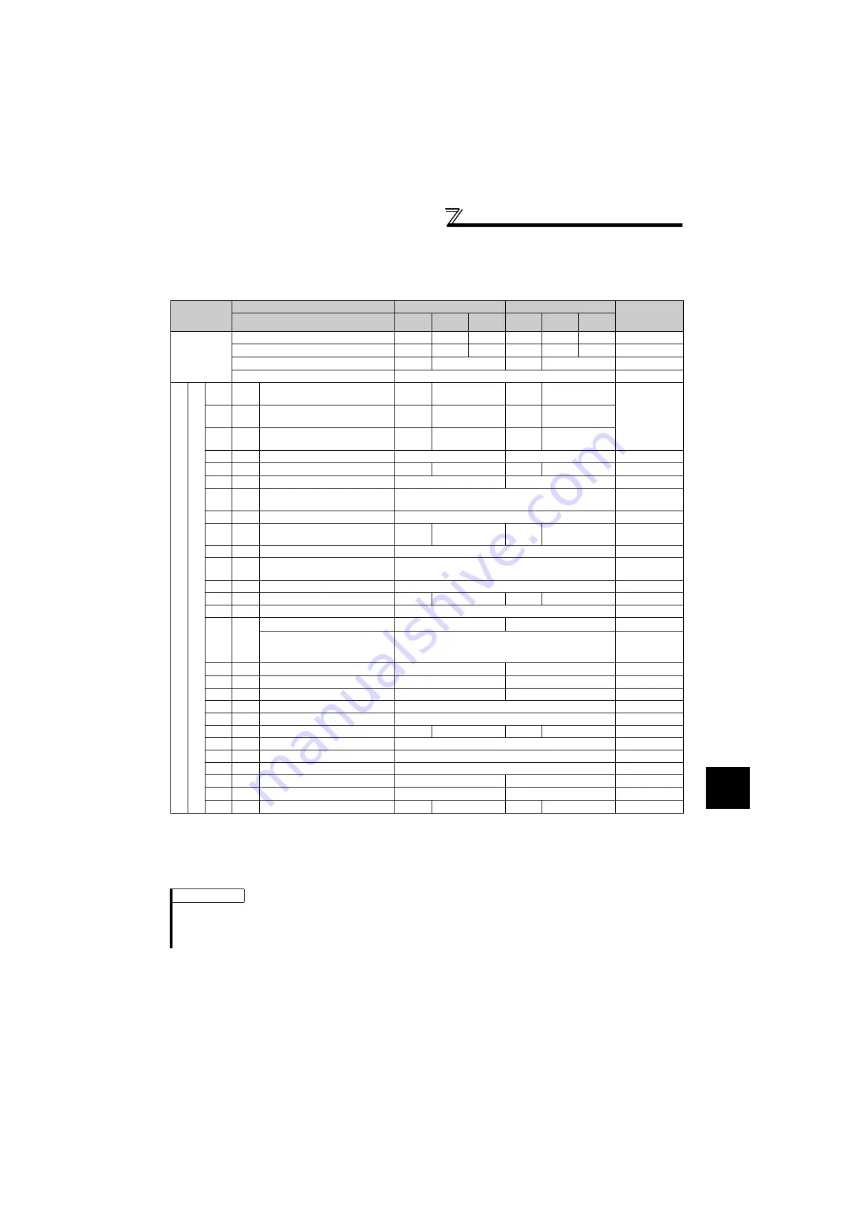 Mitsubishi Electric FR-F720-0.75K to 110K Скачать руководство пользователя страница 198