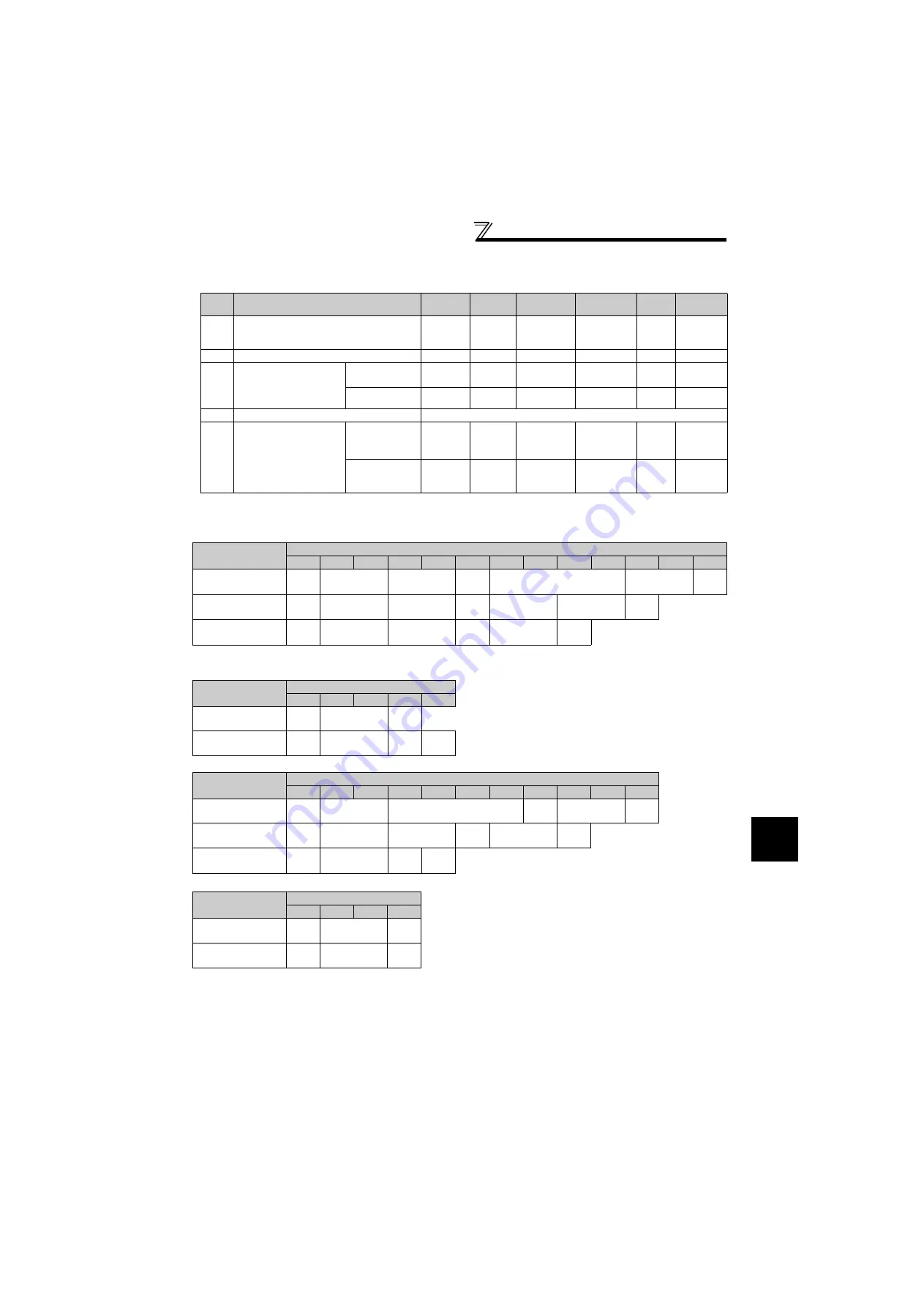 Mitsubishi Electric FR-F720-0.75K to 110K Скачать руководство пользователя страница 208