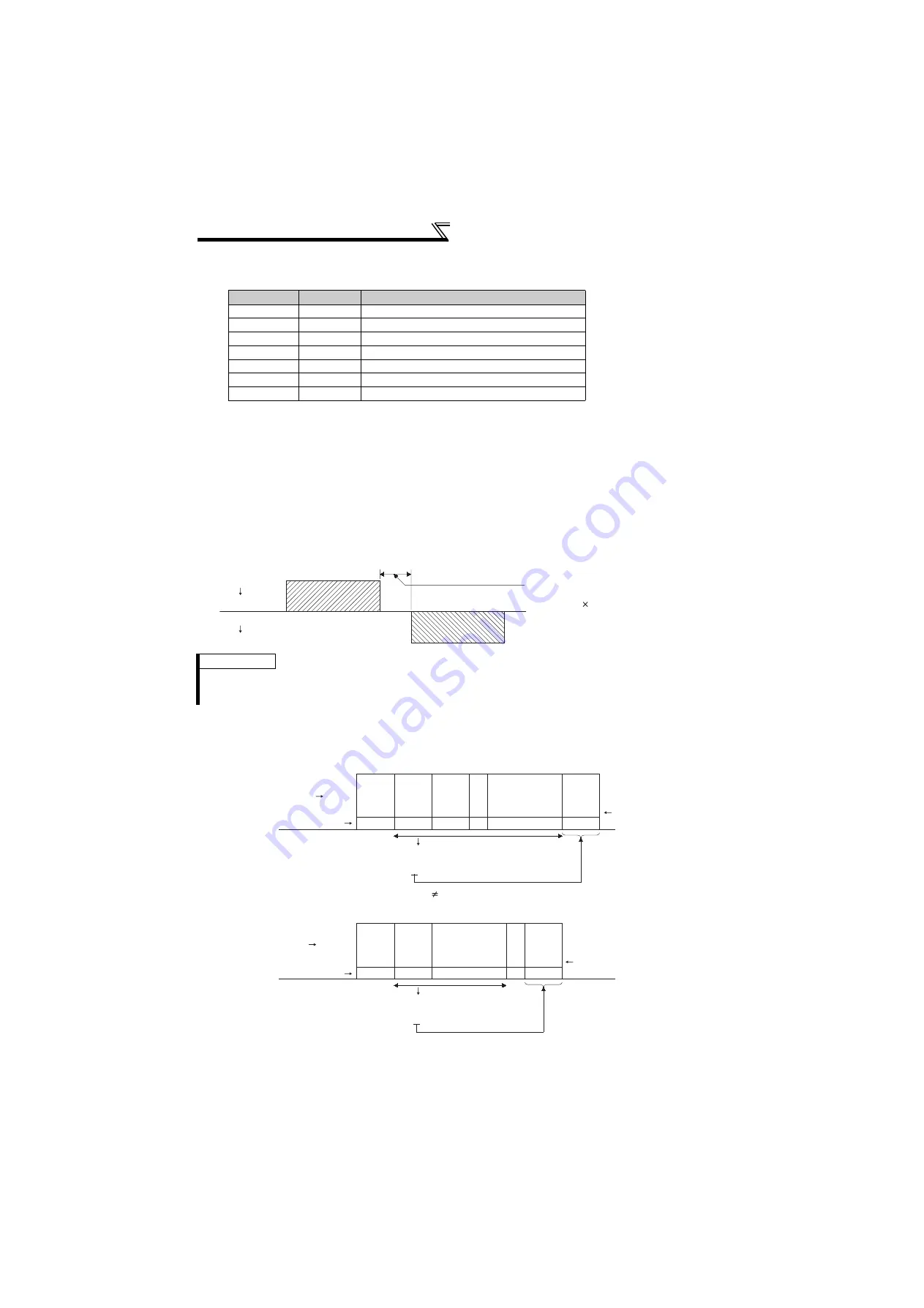 Mitsubishi Electric FR-F720-0.75K to 110K Скачать руководство пользователя страница 209