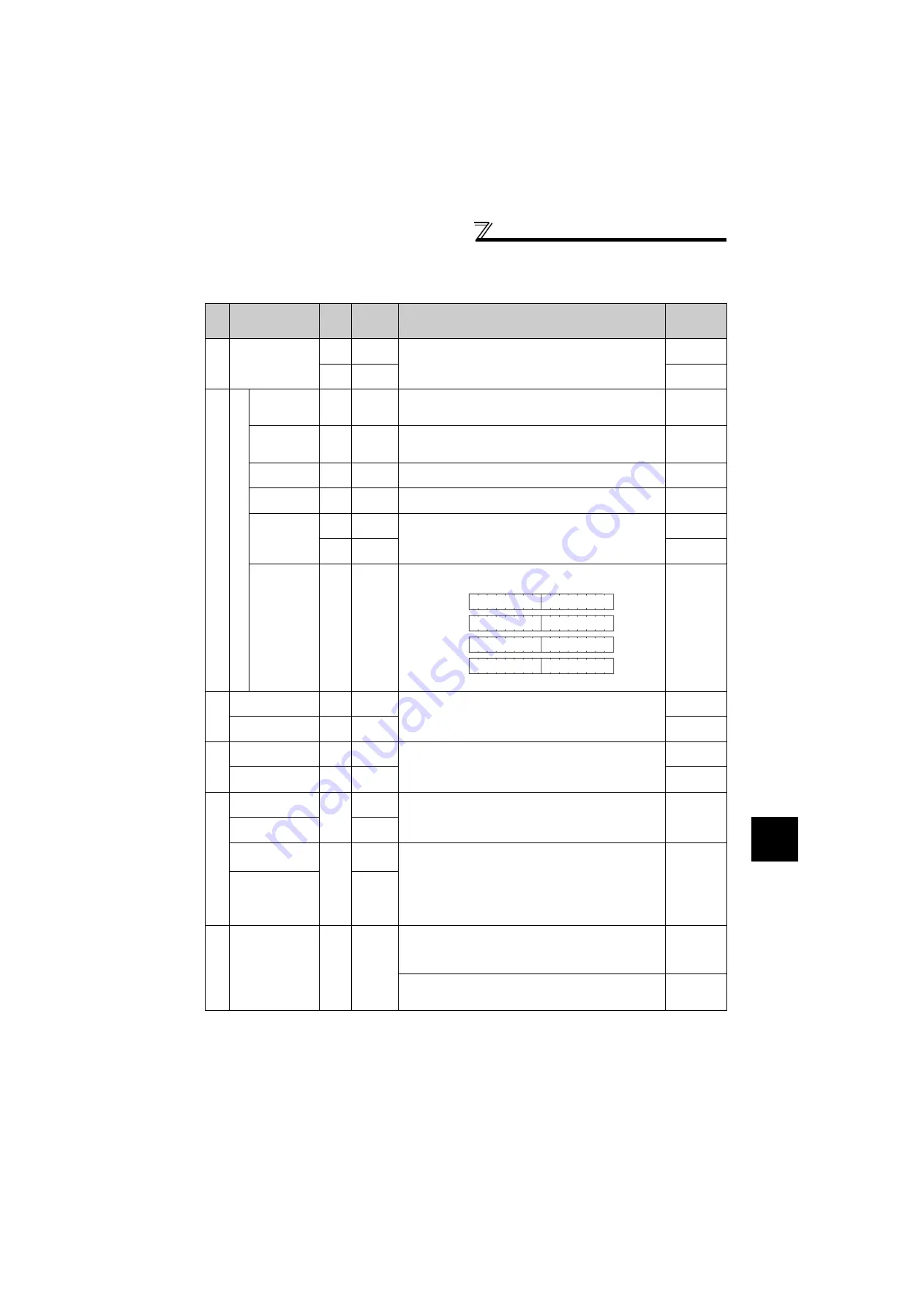 Mitsubishi Electric FR-F720-0.75K to 110K Скачать руководство пользователя страница 214