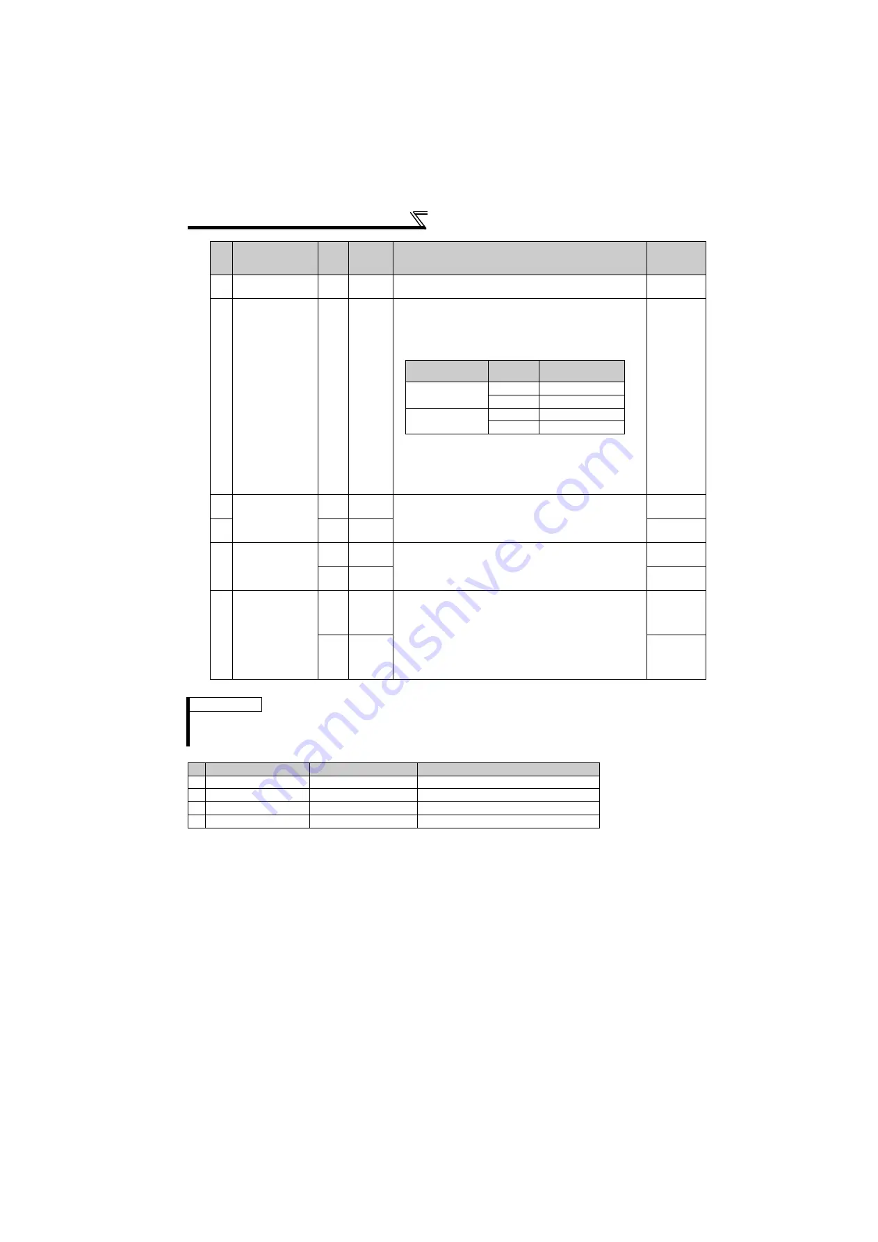 Mitsubishi Electric FR-F720-0.75K to 110K Instruction Manual Download Page 215