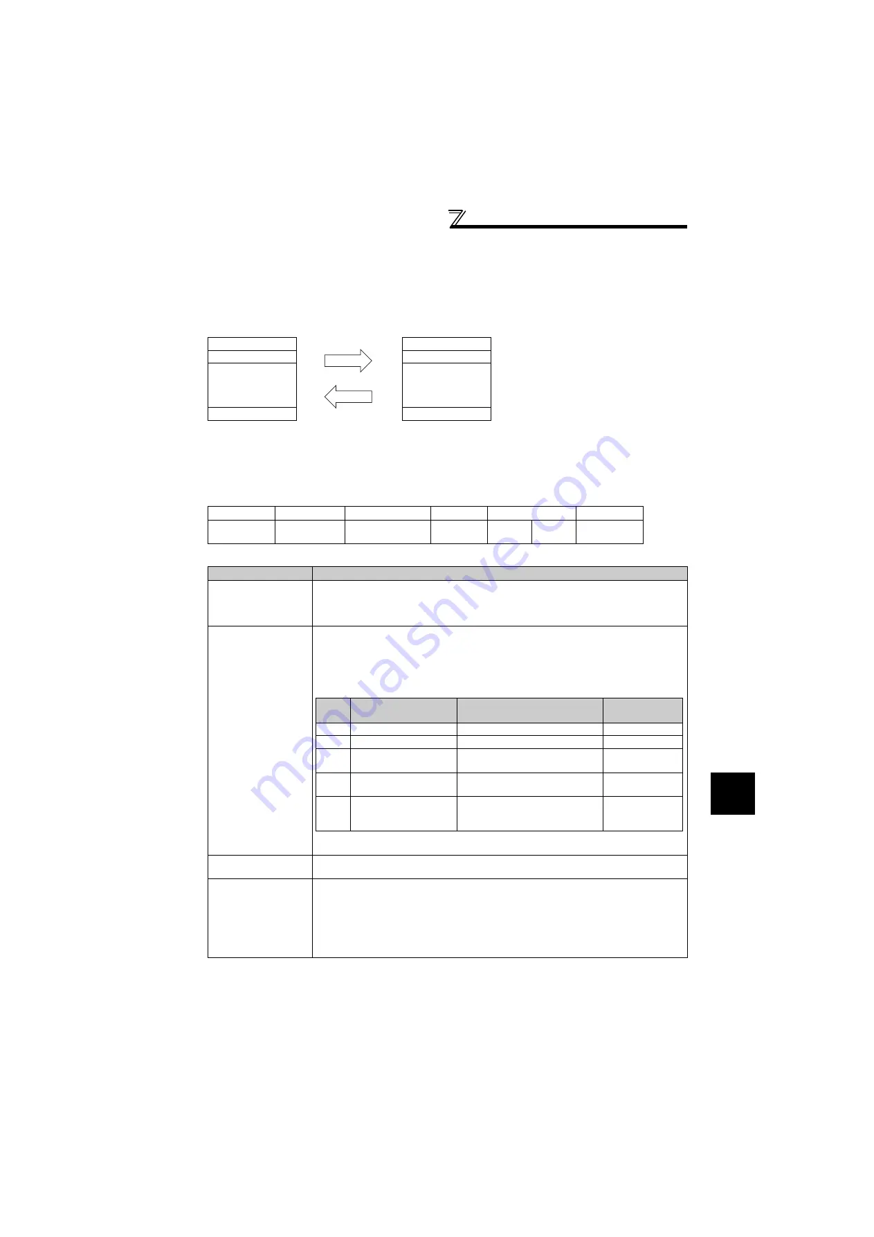 Mitsubishi Electric FR-F720-0.75K to 110K Скачать руководство пользователя страница 220