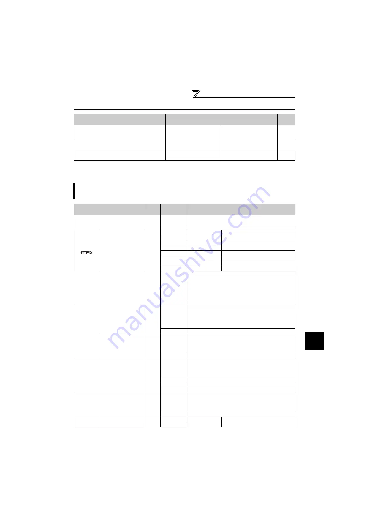 Mitsubishi Electric FR-F720-0.75K to 110K Instruction Manual Download Page 230