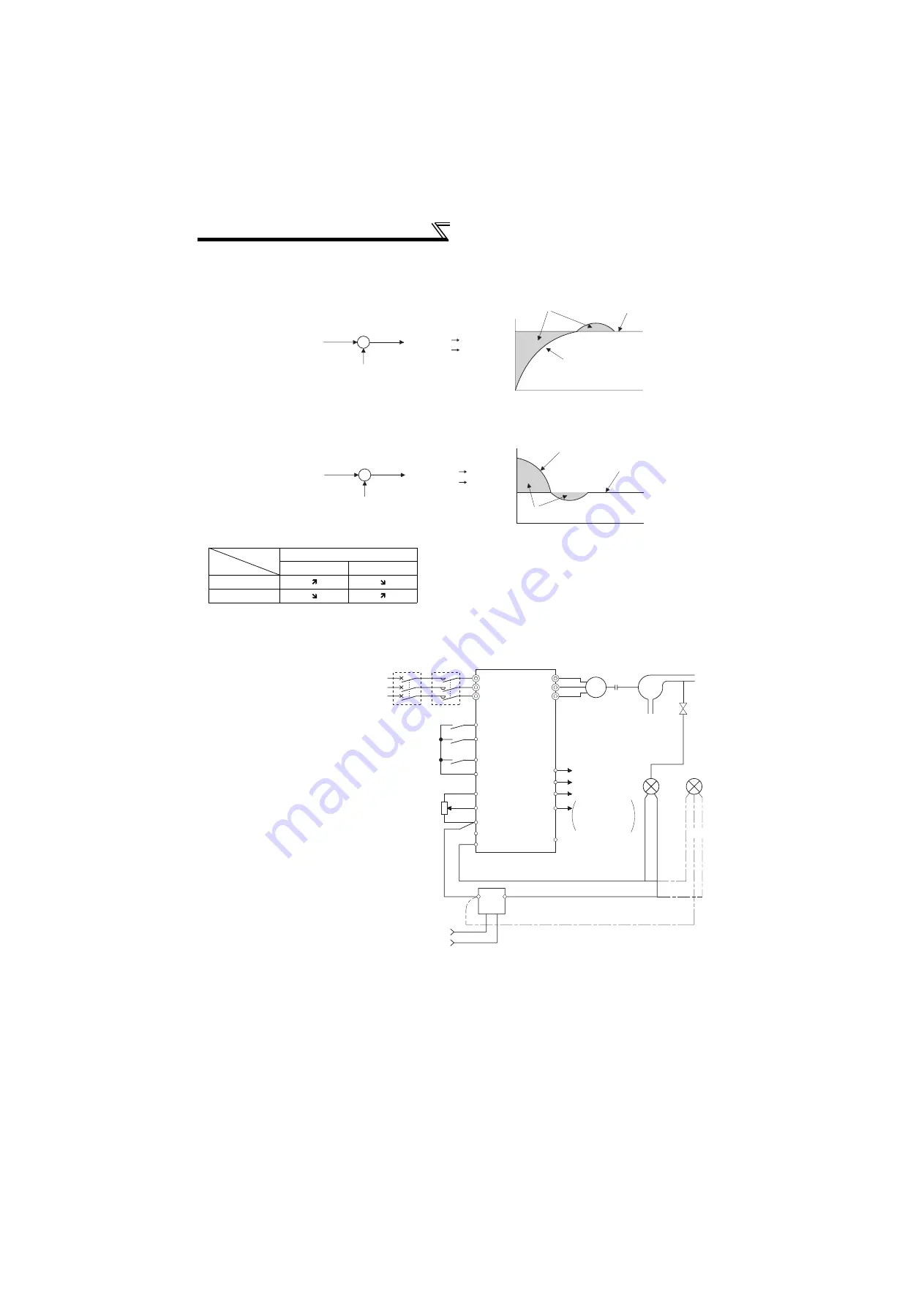 Mitsubishi Electric FR-F720-0.75K to 110K Скачать руководство пользователя страница 233