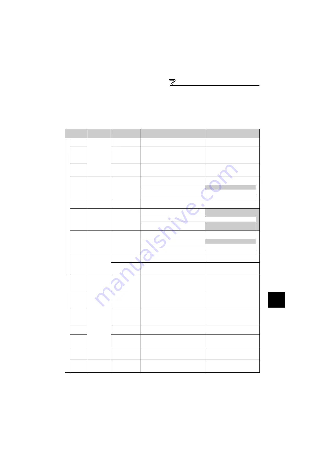 Mitsubishi Electric FR-F720-0.75K to 110K Instruction Manual Download Page 234