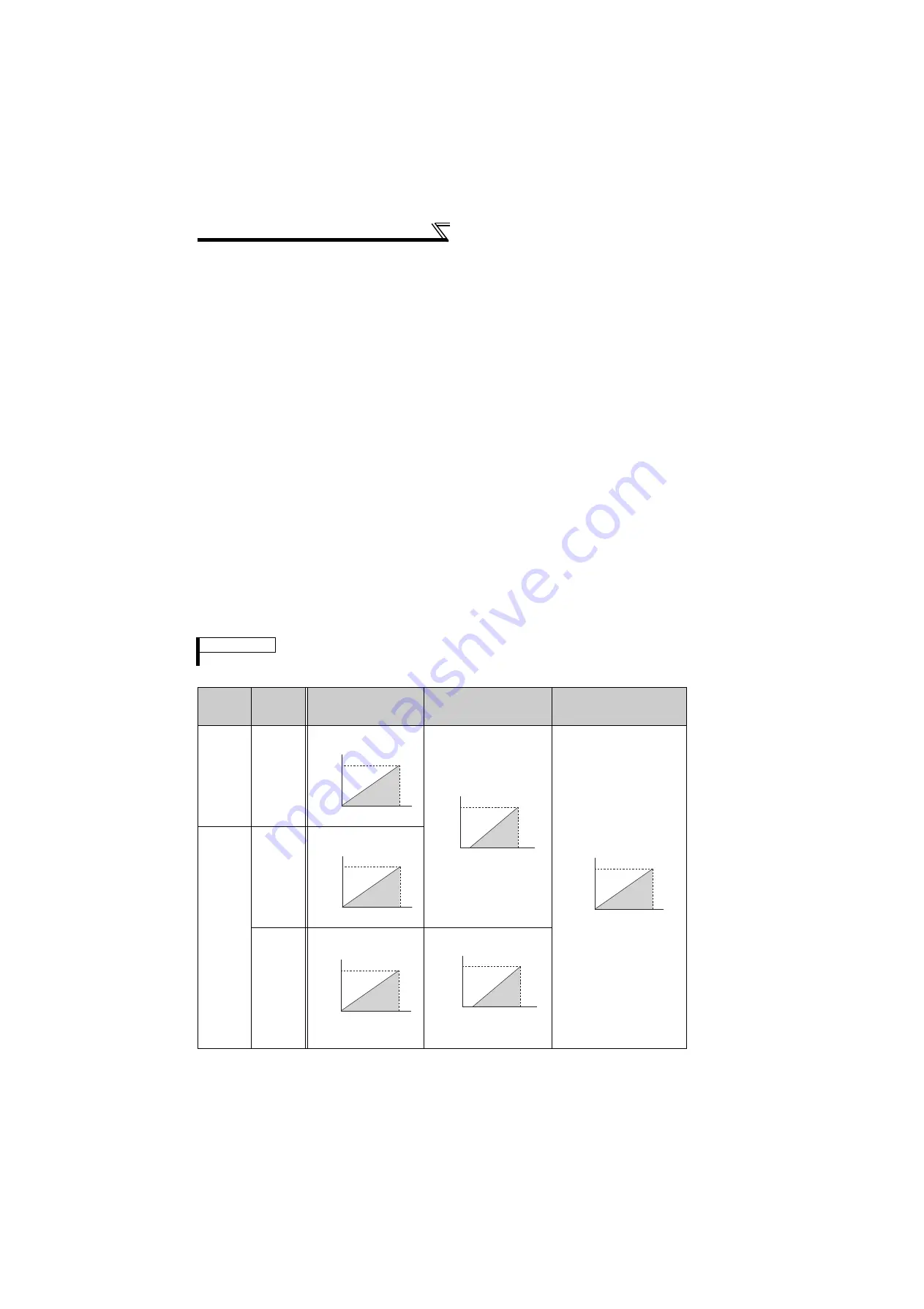 Mitsubishi Electric FR-F720-0.75K to 110K Скачать руководство пользователя страница 239