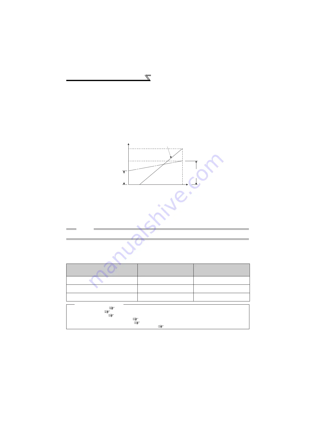 Mitsubishi Electric FR-F720-0.75K to 110K Скачать руководство пользователя страница 241