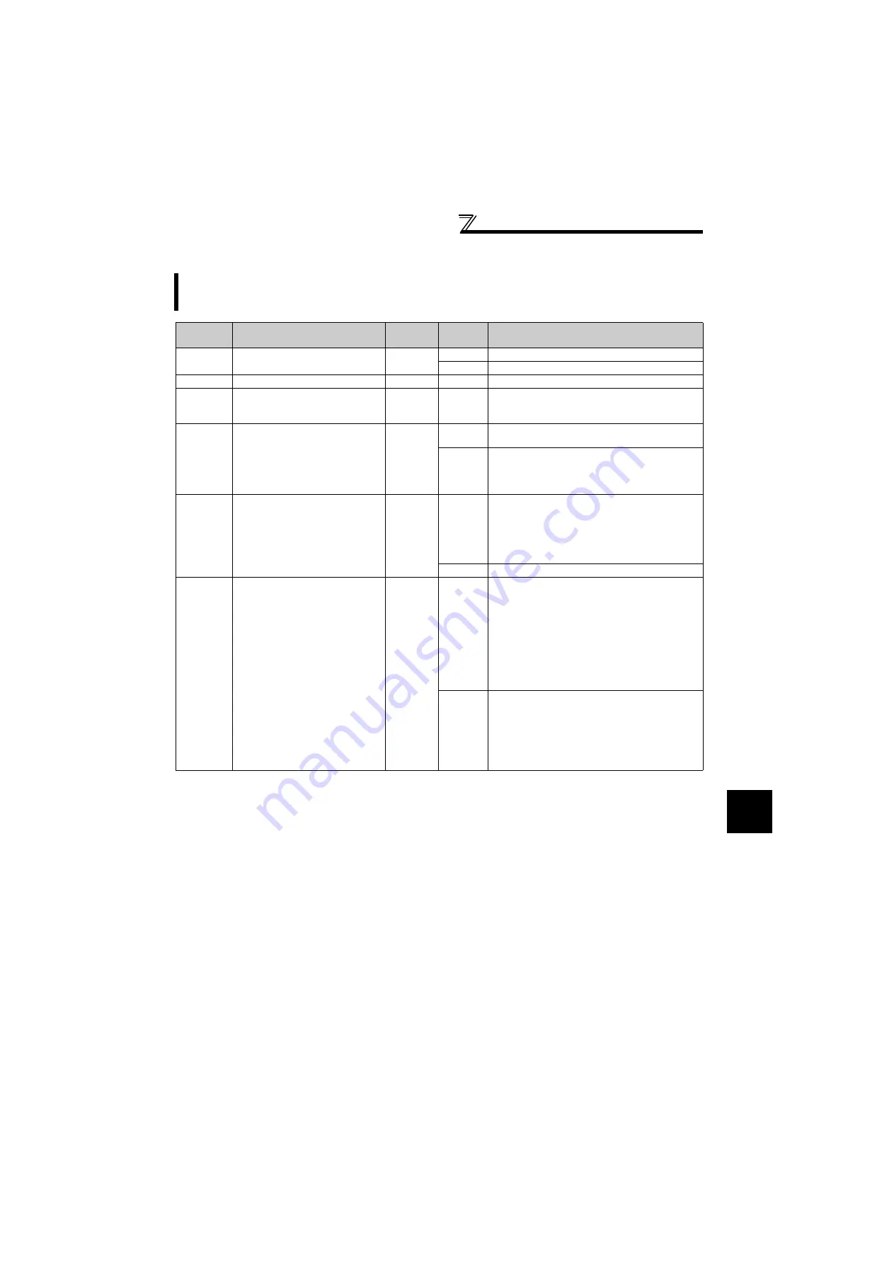 Mitsubishi Electric FR-F720-0.75K to 110K Instruction Manual Download Page 242