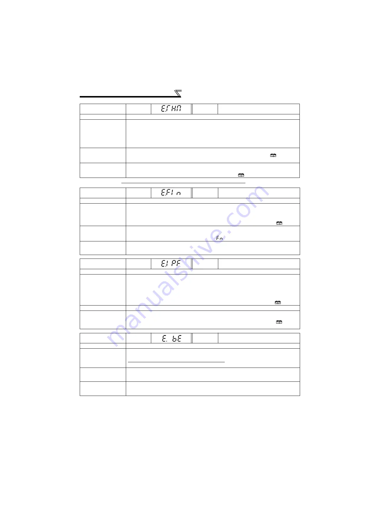 Mitsubishi Electric FR-F720-0.75K to 110K Скачать руководство пользователя страница 275