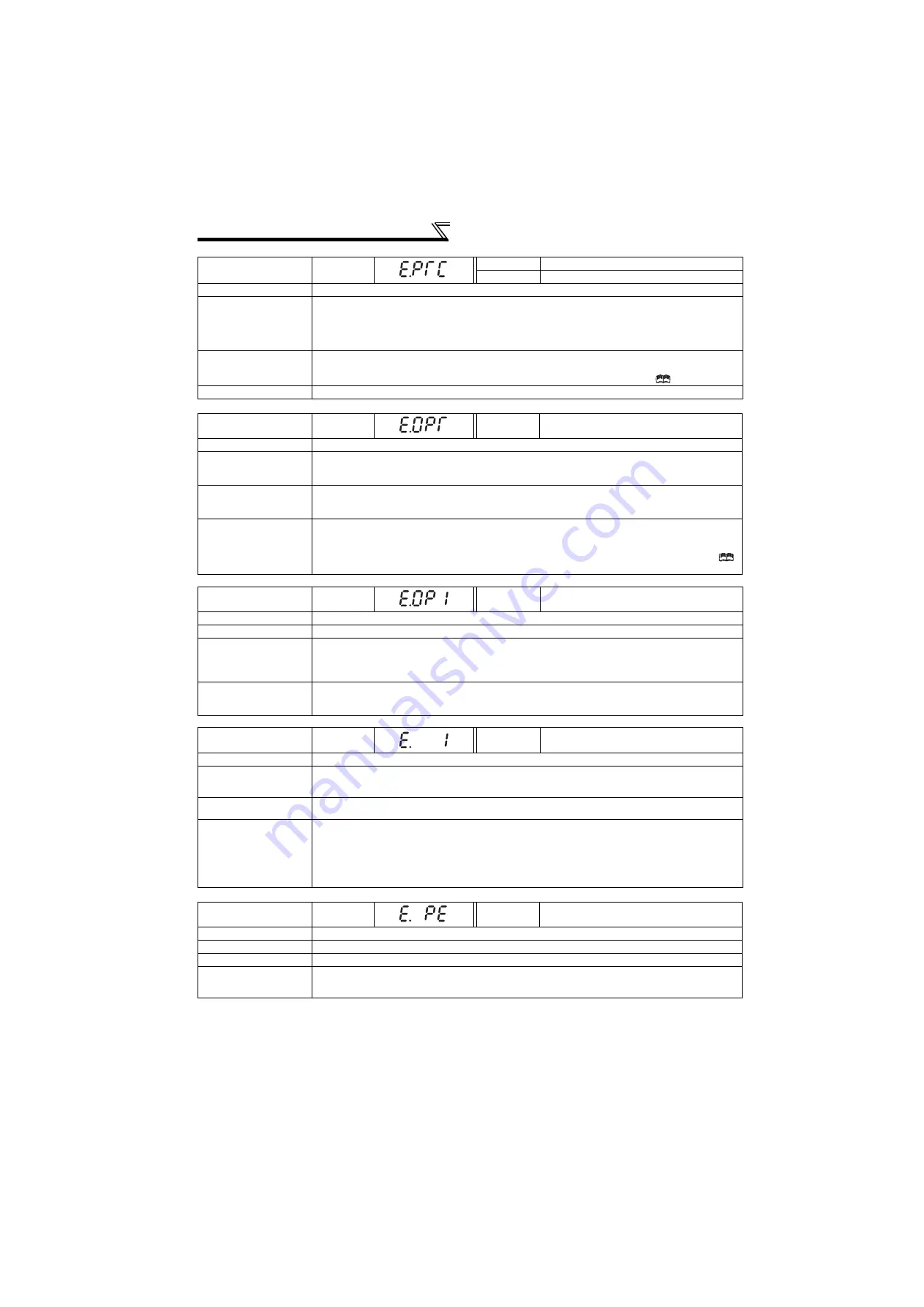 Mitsubishi Electric FR-F720-0.75K to 110K Instruction Manual Download Page 277