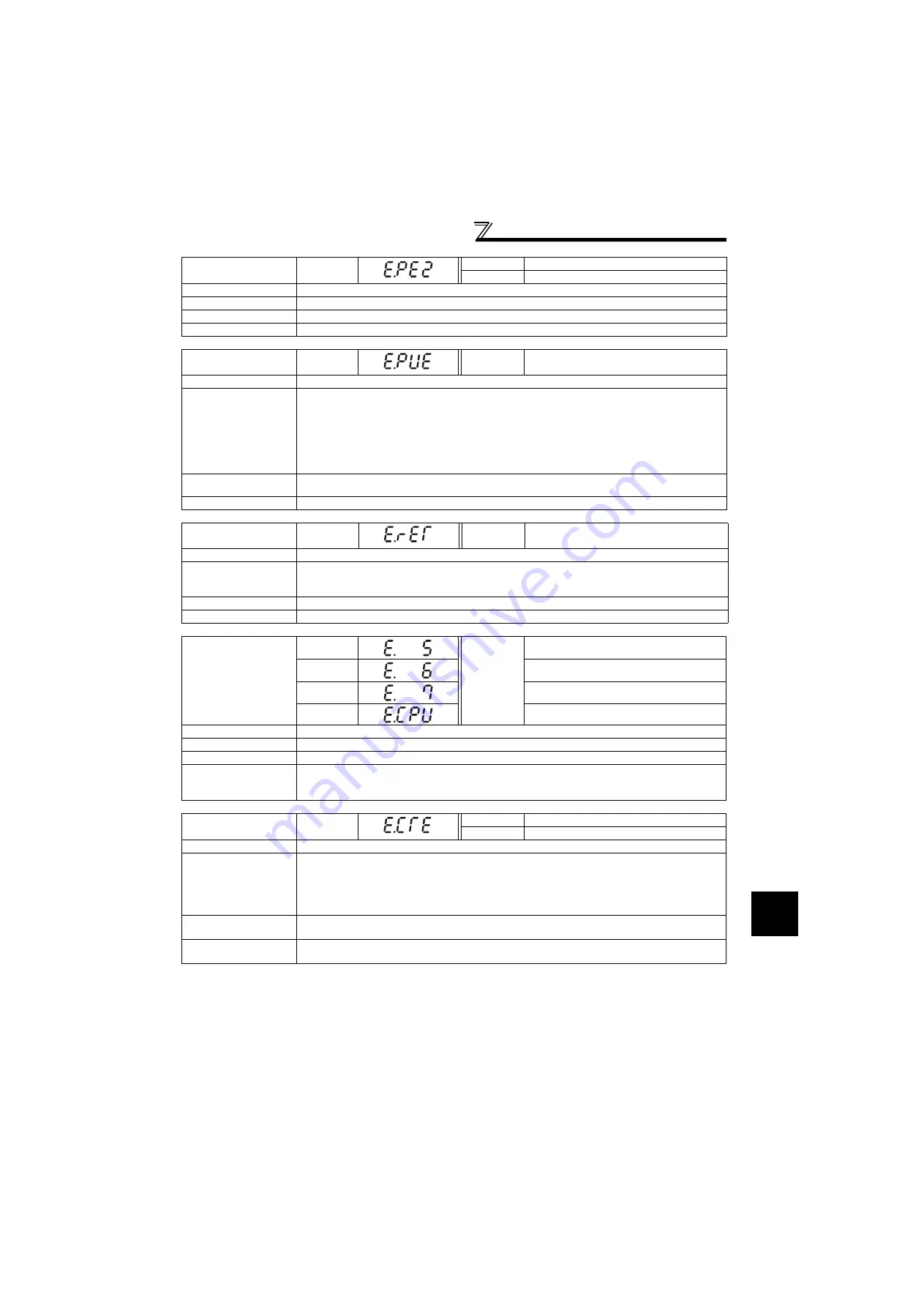 Mitsubishi Electric FR-F720-0.75K to 110K Instruction Manual Download Page 278