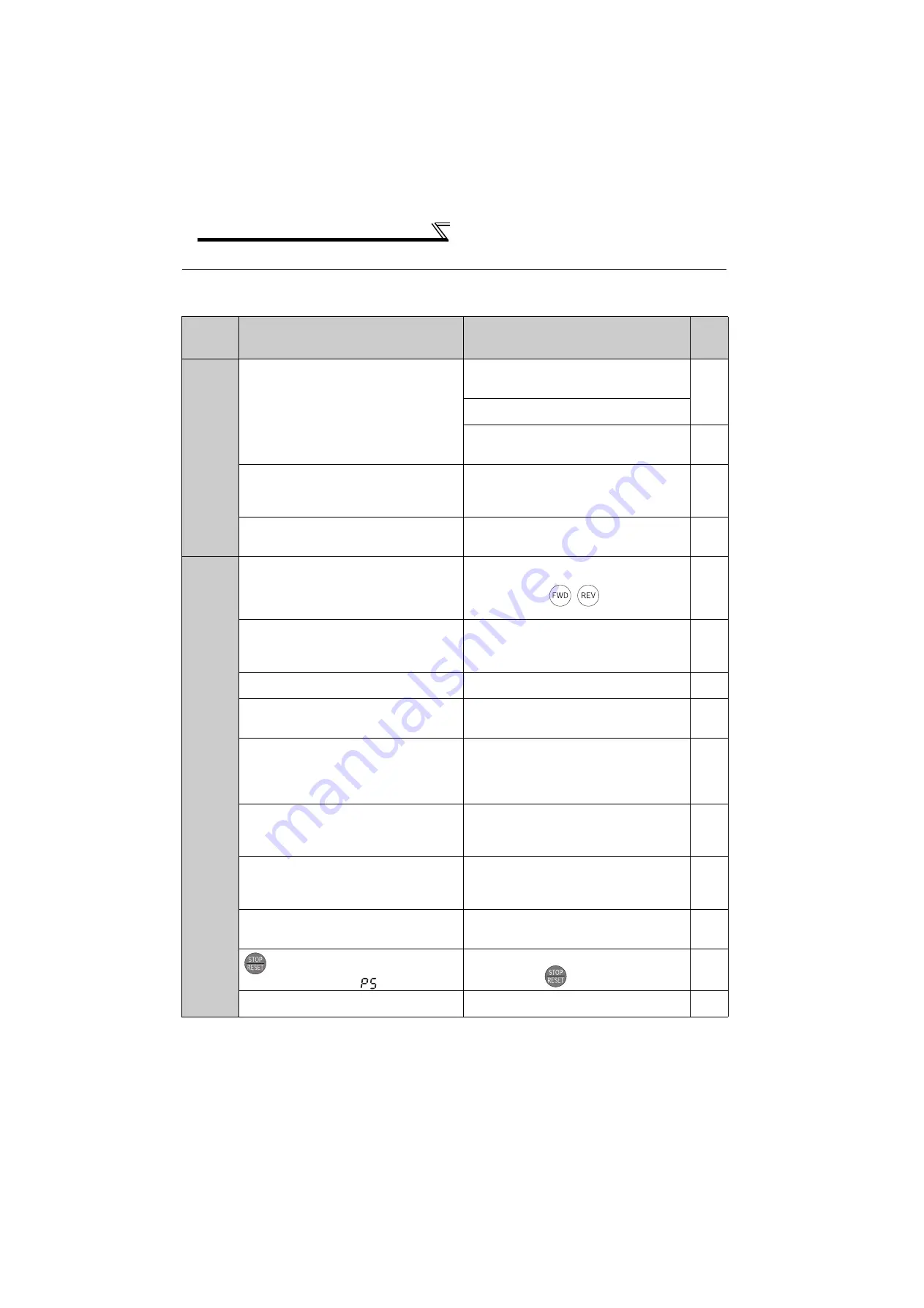 Mitsubishi Electric FR-F720-0.75K to 110K Instruction Manual Download Page 281