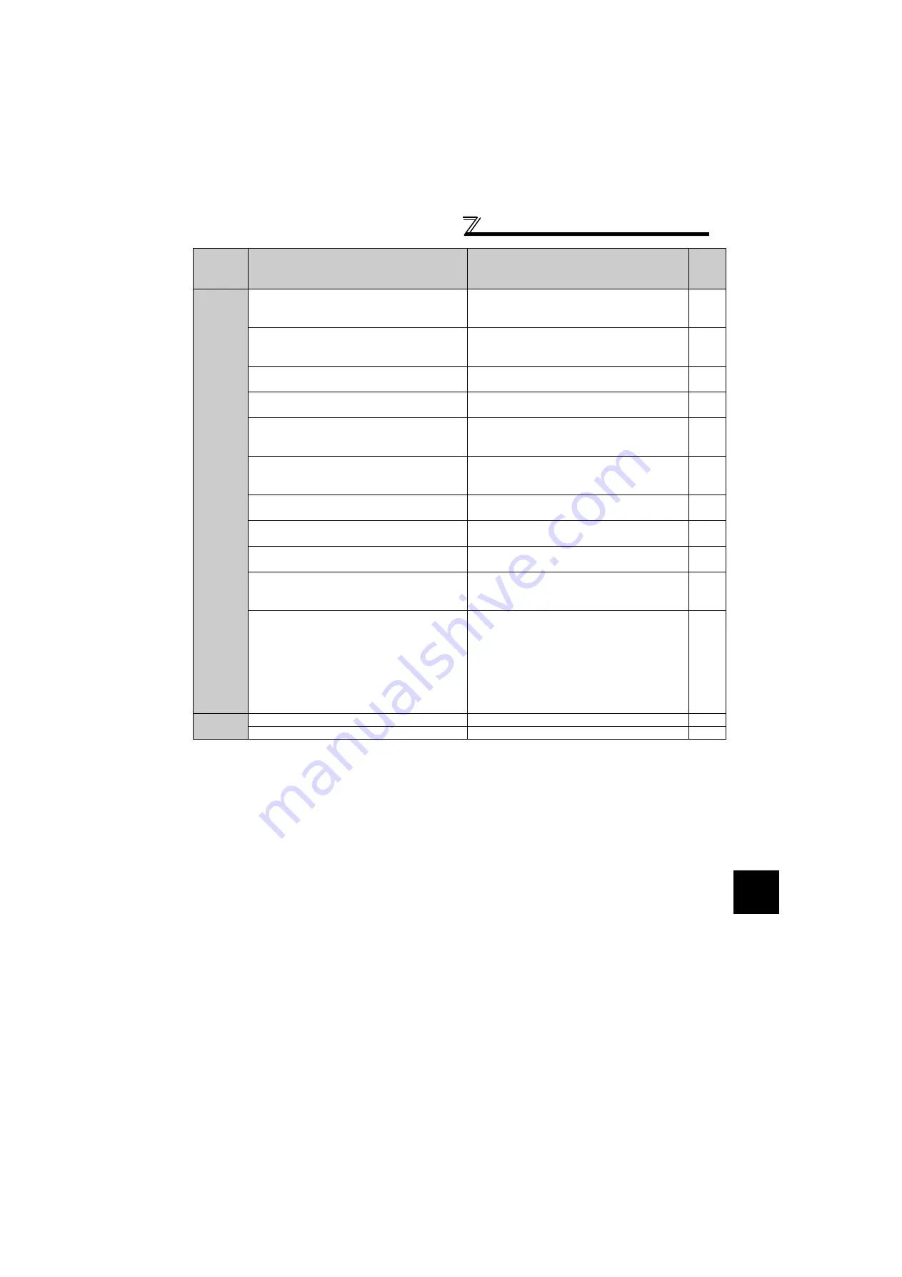 Mitsubishi Electric FR-F720-0.75K to 110K Скачать руководство пользователя страница 282