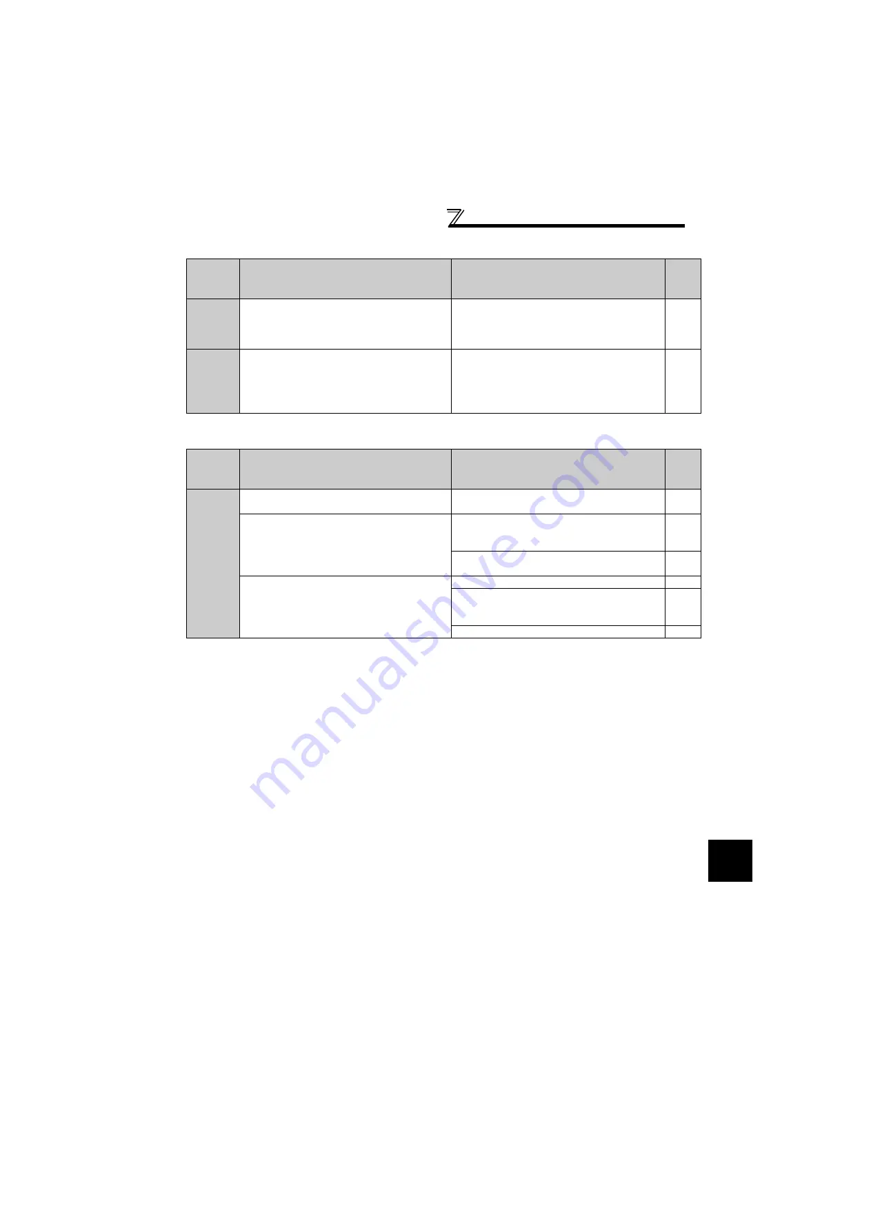 Mitsubishi Electric FR-F720-0.75K to 110K Instruction Manual Download Page 286