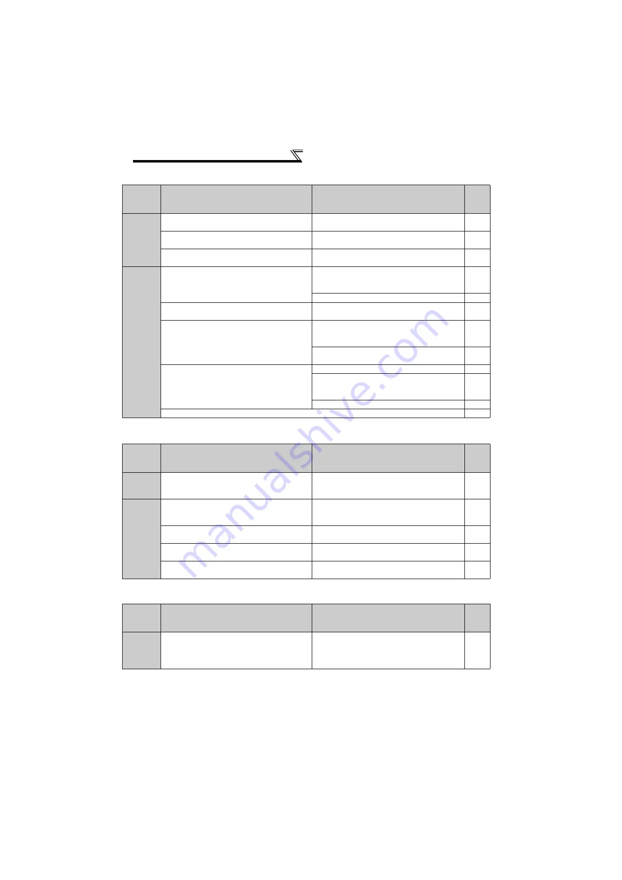 Mitsubishi Electric FR-F720-0.75K to 110K Instruction Manual Download Page 287