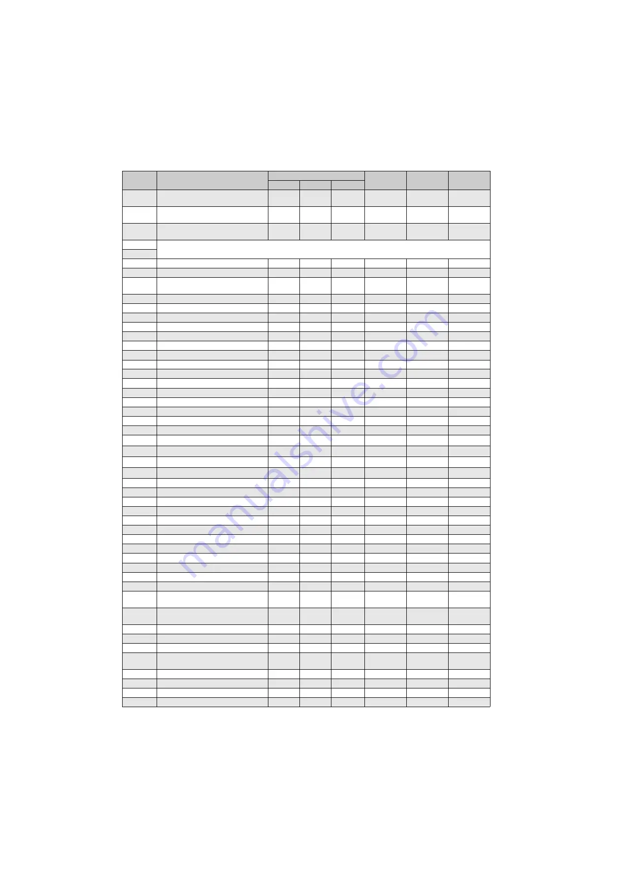 Mitsubishi Electric FR-F720-0.75K to 110K Скачать руководство пользователя страница 326