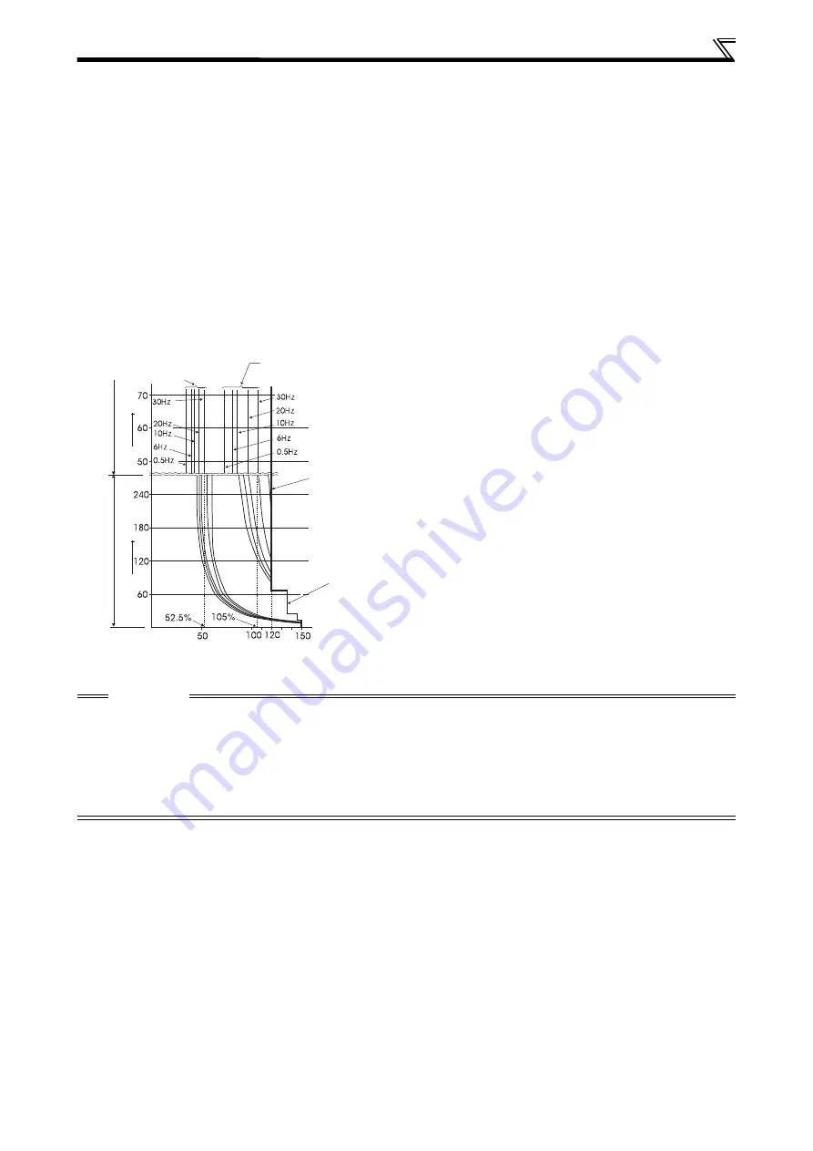 Mitsubishi Electric FR-F740-00023-EC Installation Manuallines Download Page 34