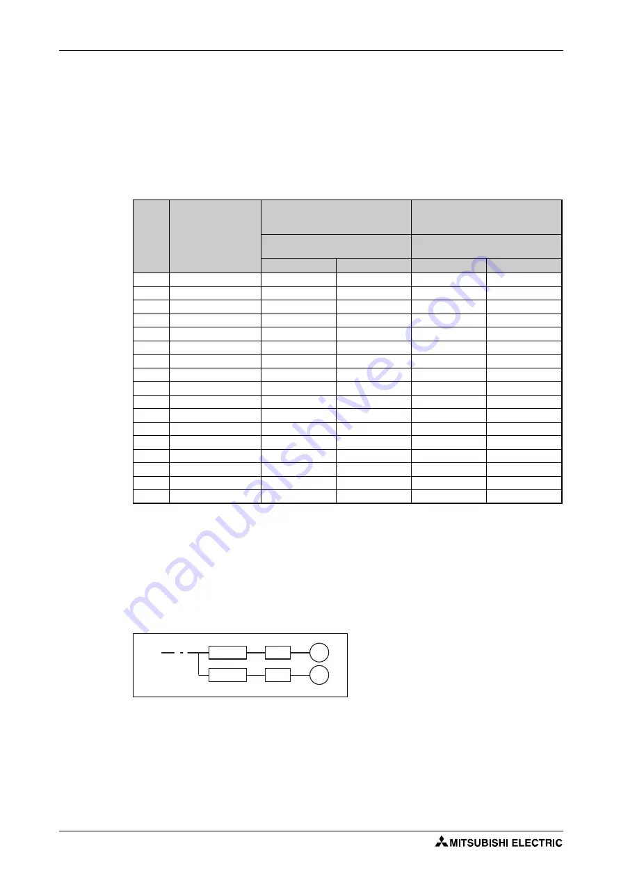 Mitsubishi Electric FR-F800 Скачать руководство пользователя страница 32