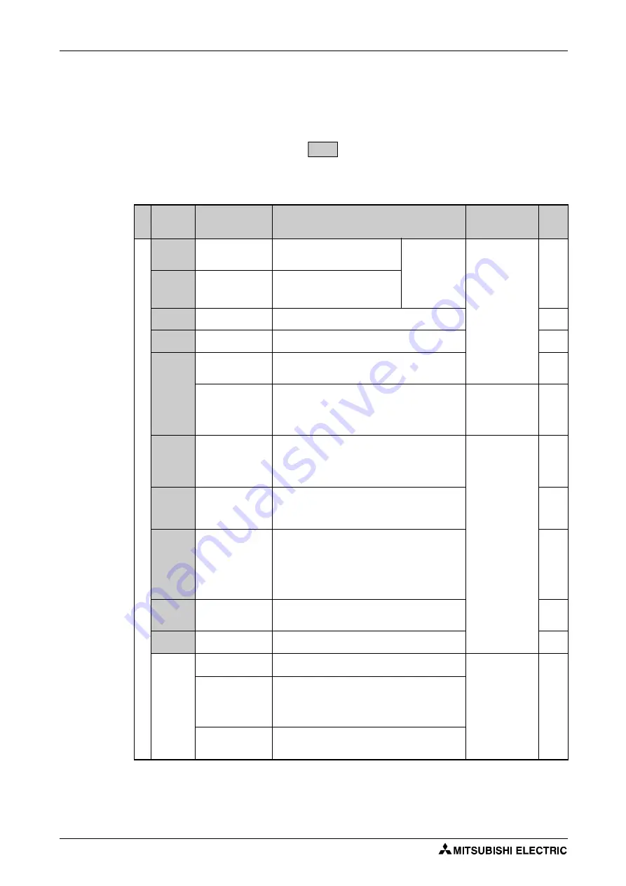 Mitsubishi Electric FR-F800 Скачать руководство пользователя страница 70