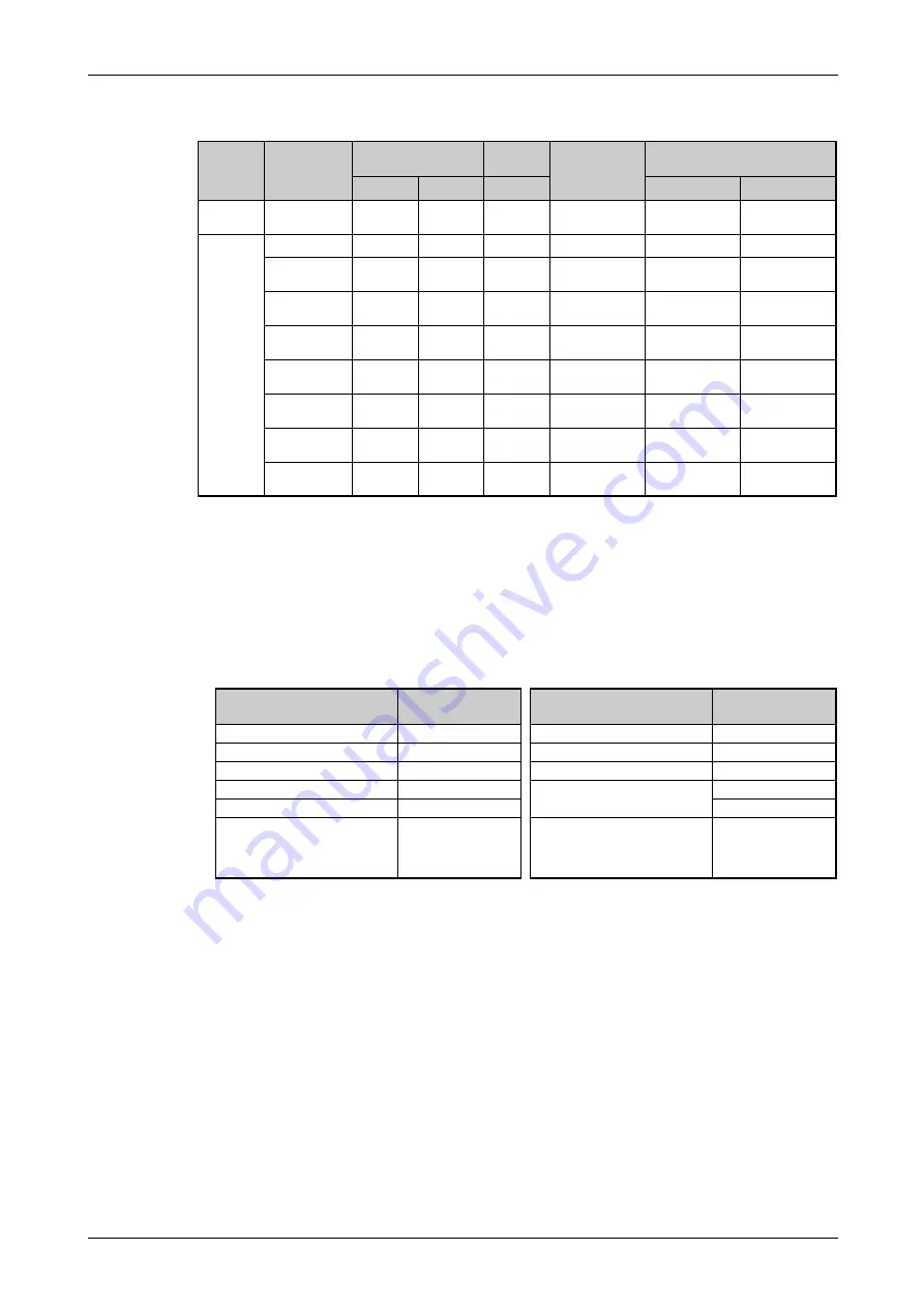 Mitsubishi Electric FR-F800 Instruction Manual Download Page 89