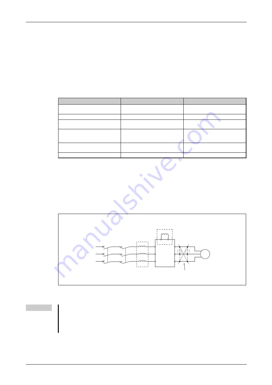 Mitsubishi Electric FR-F800 Скачать руководство пользователя страница 115