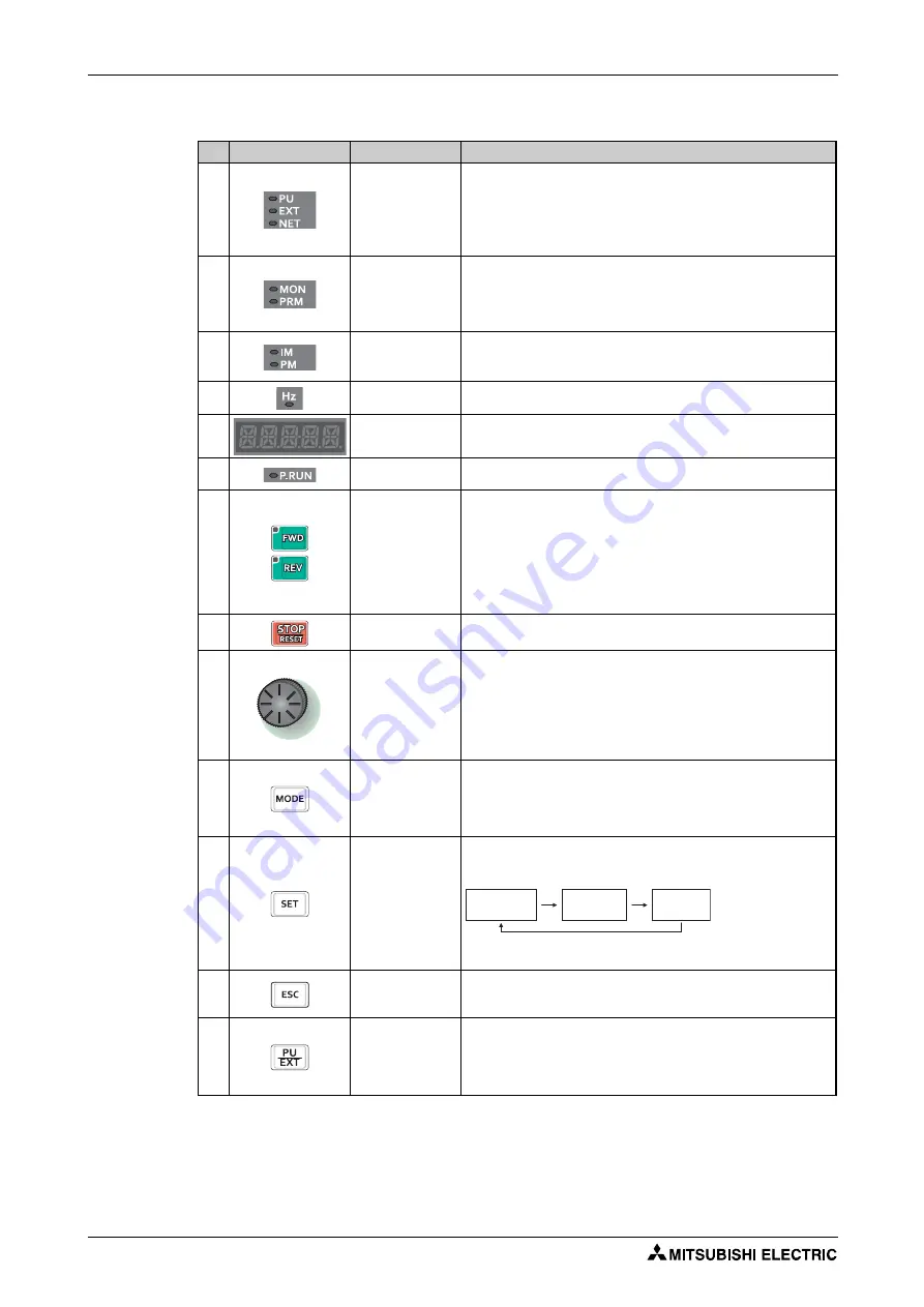 Mitsubishi Electric FR-F800 Скачать руководство пользователя страница 132