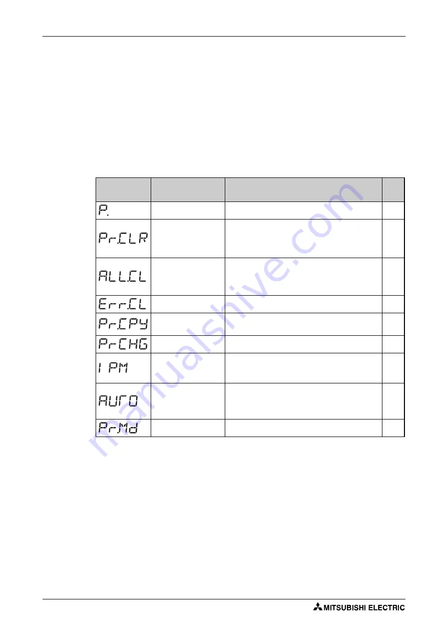 Mitsubishi Electric FR-F800 Скачать руководство пользователя страница 134