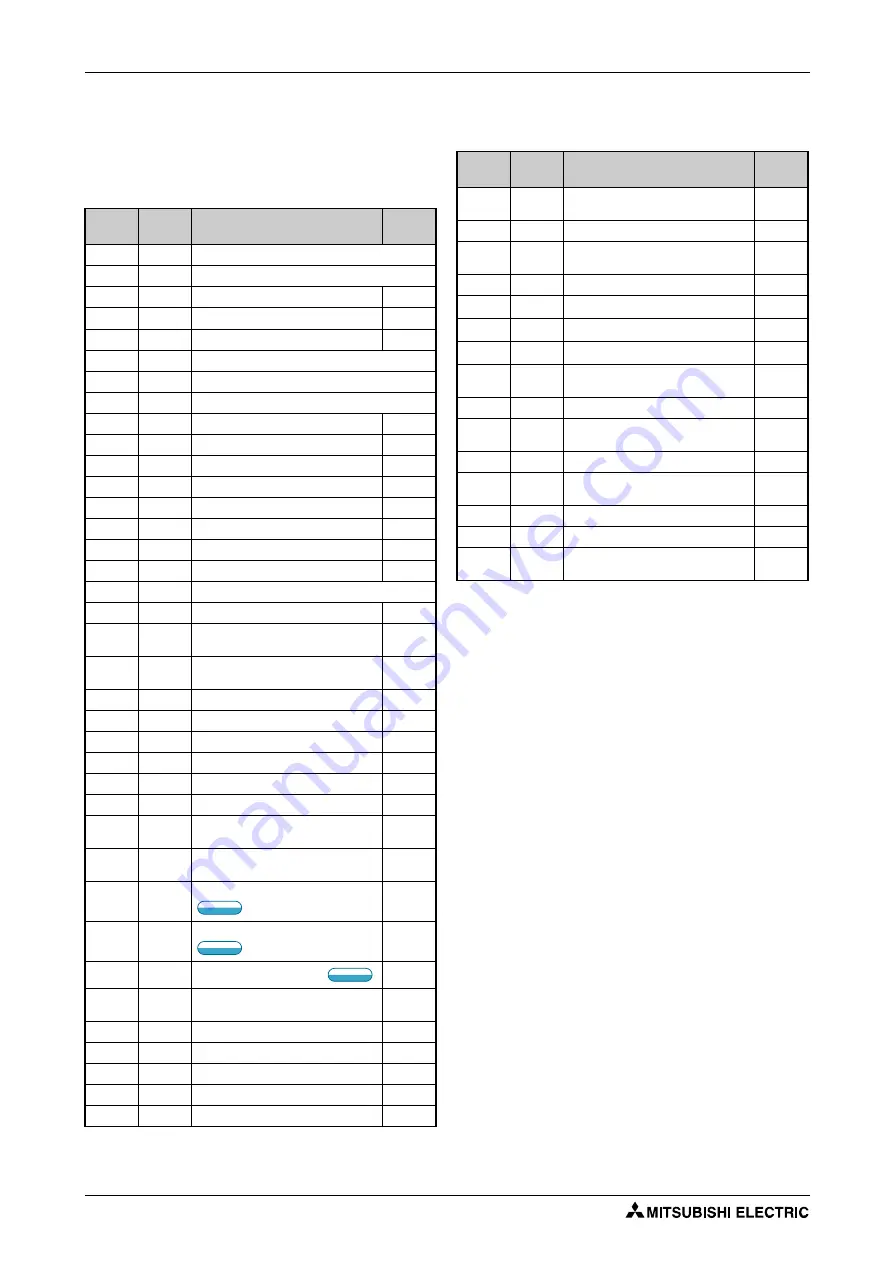 Mitsubishi Electric FR-F800 Скачать руководство пользователя страница 188
