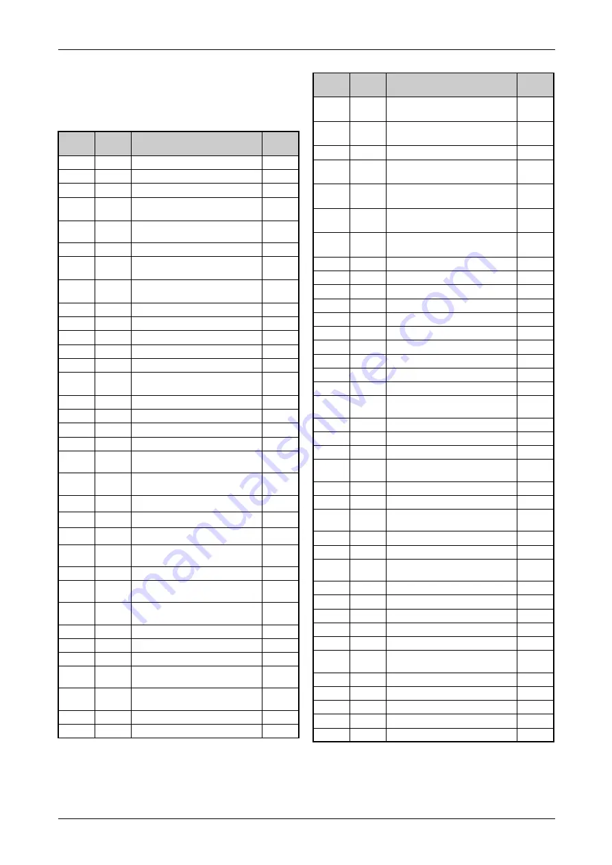 Mitsubishi Electric FR-F800 Скачать руководство пользователя страница 191