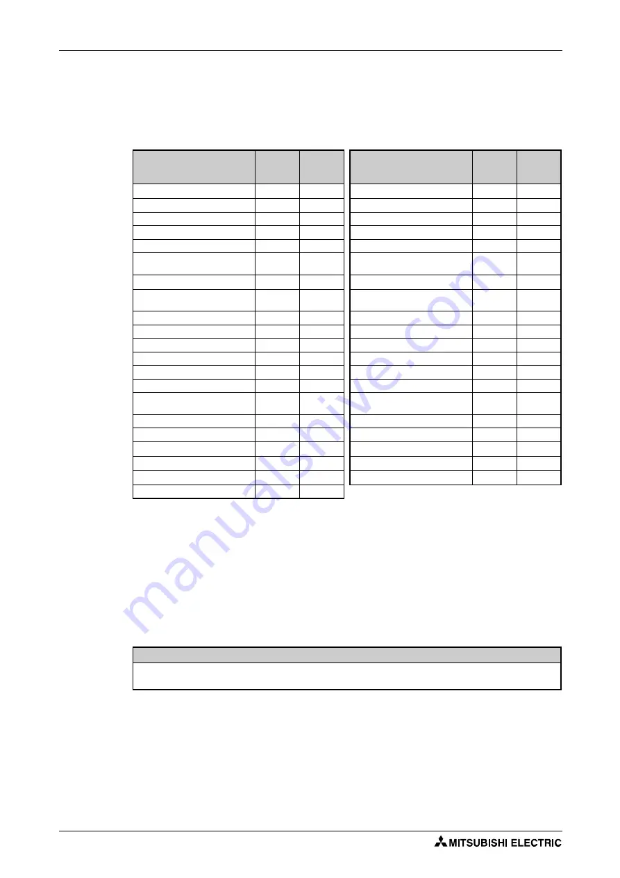 Mitsubishi Electric FR-F800 Скачать руководство пользователя страница 202