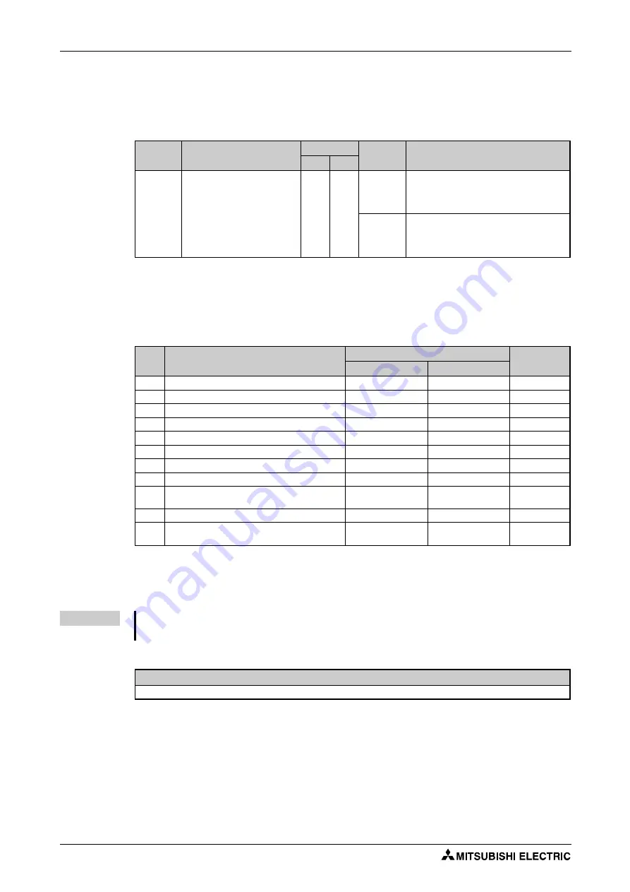 Mitsubishi Electric FR-F800 Instruction Manual Download Page 230