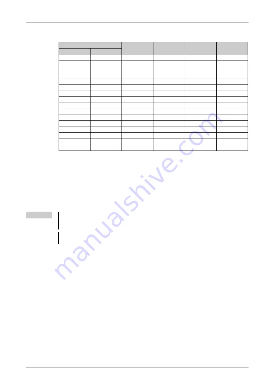 Mitsubishi Electric FR-F800 Скачать руководство пользователя страница 251