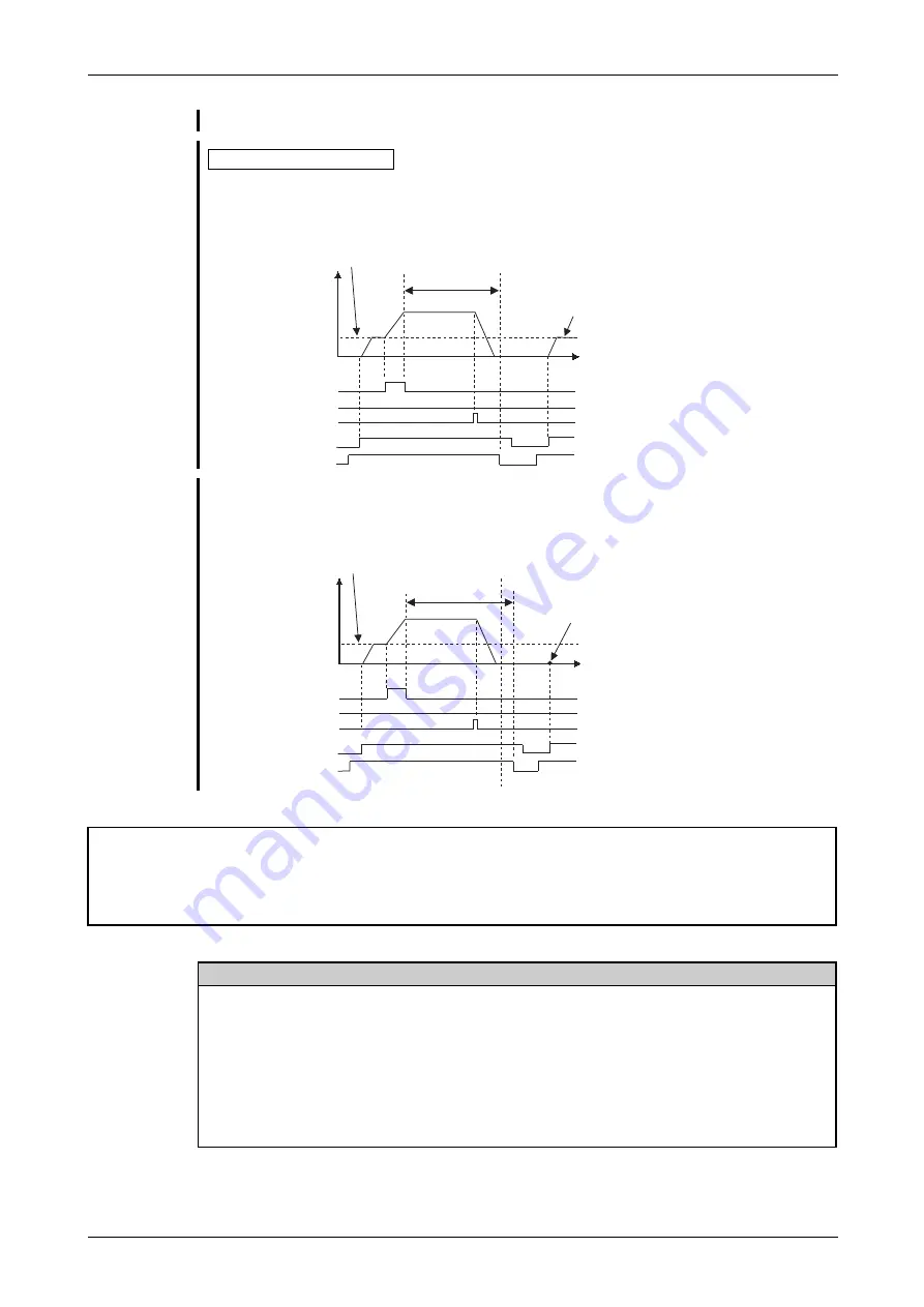 Mitsubishi Electric FR-F800 Скачать руководство пользователя страница 273