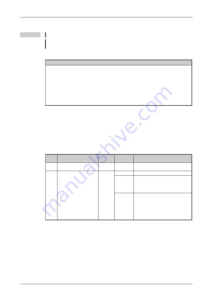 Mitsubishi Electric FR-F800 Скачать руководство пользователя страница 287