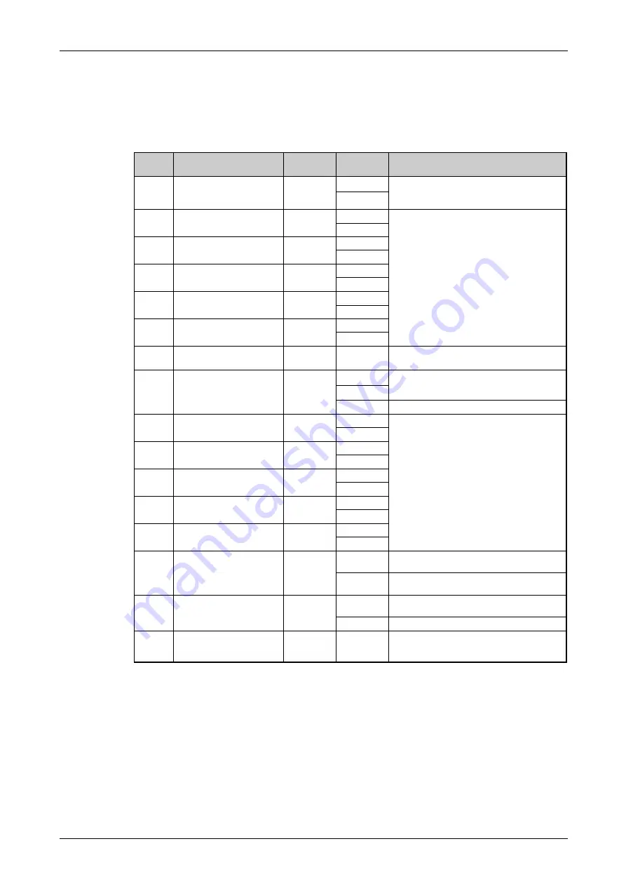 Mitsubishi Electric FR-F800 Instruction Manual Download Page 307