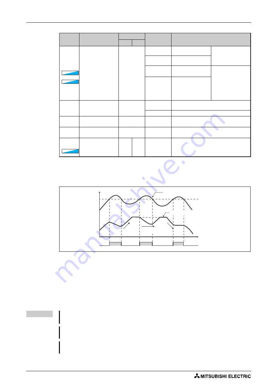 Mitsubishi Electric FR-F800 Instruction Manual Download Page 338