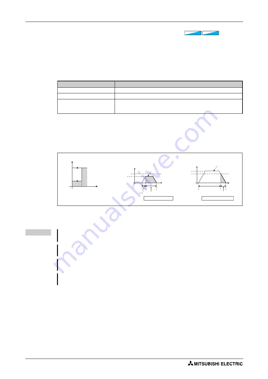 Mitsubishi Electric FR-F800 Скачать руководство пользователя страница 342