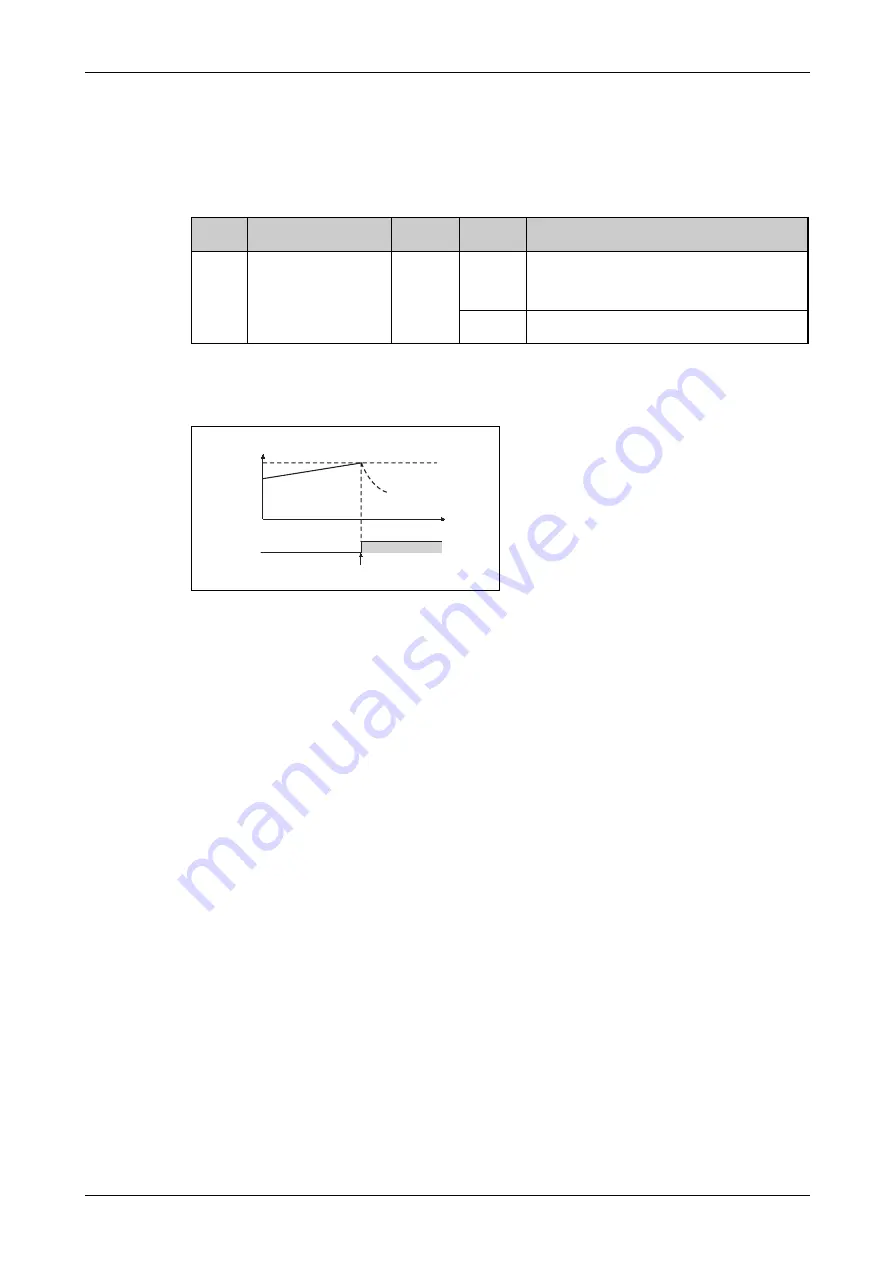 Mitsubishi Electric FR-F800 Скачать руководство пользователя страница 351