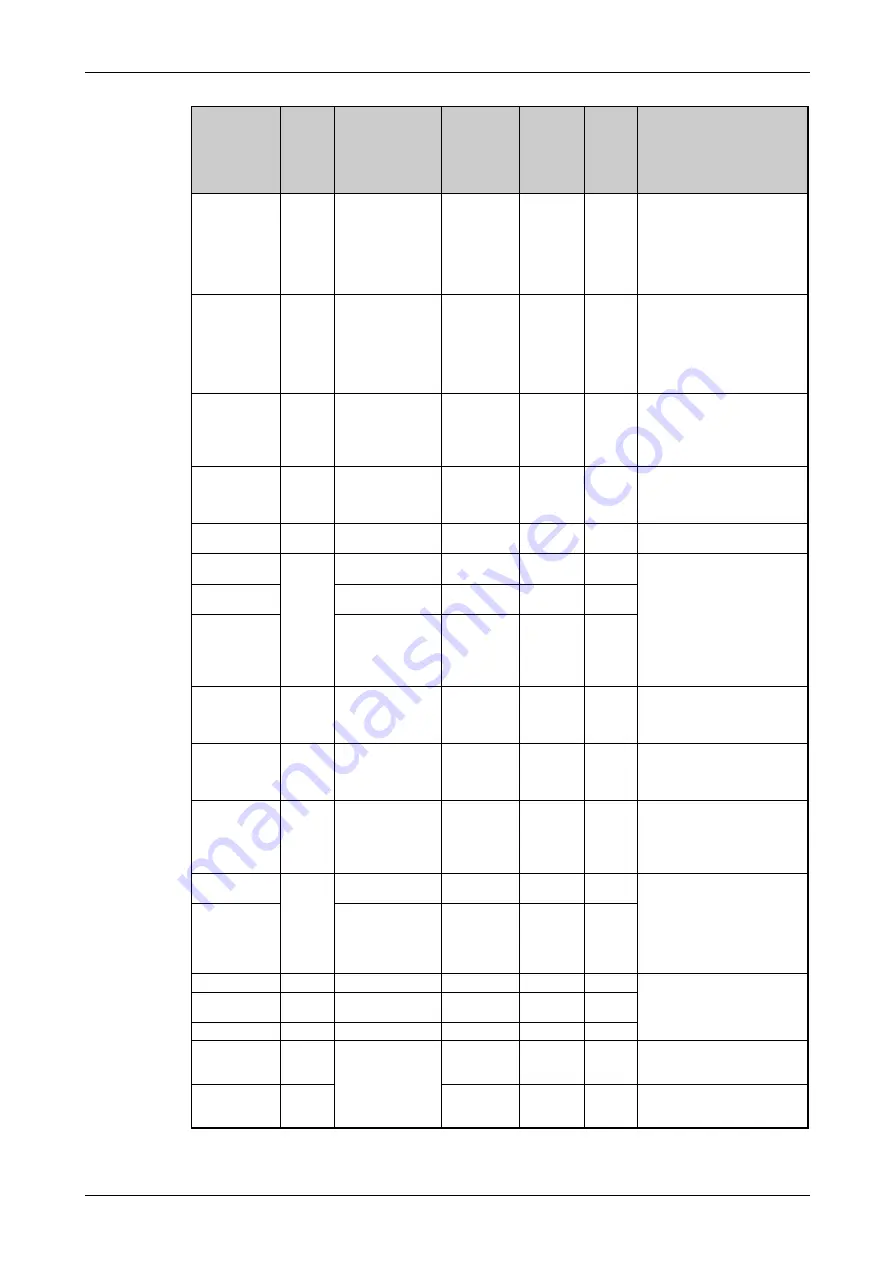 Mitsubishi Electric FR-F800 Instruction Manual Download Page 357