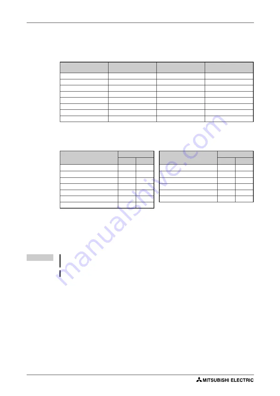 Mitsubishi Electric FR-F800 Instruction Manual Download Page 366