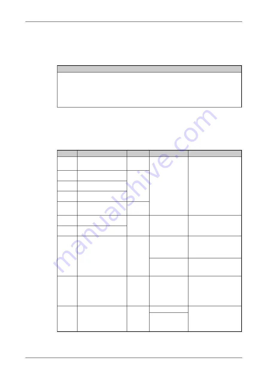 Mitsubishi Electric FR-F800 Скачать руководство пользователя страница 381