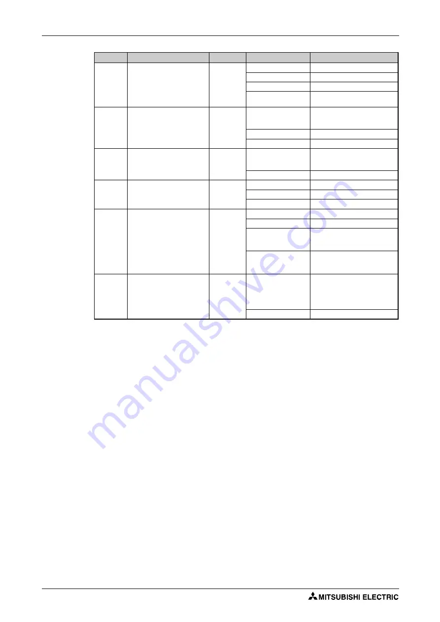 Mitsubishi Electric FR-F800 Скачать руководство пользователя страница 382