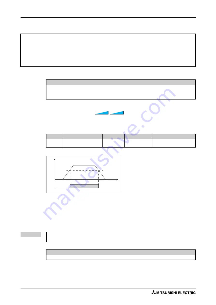 Mitsubishi Electric FR-F800 Instruction Manual Download Page 402