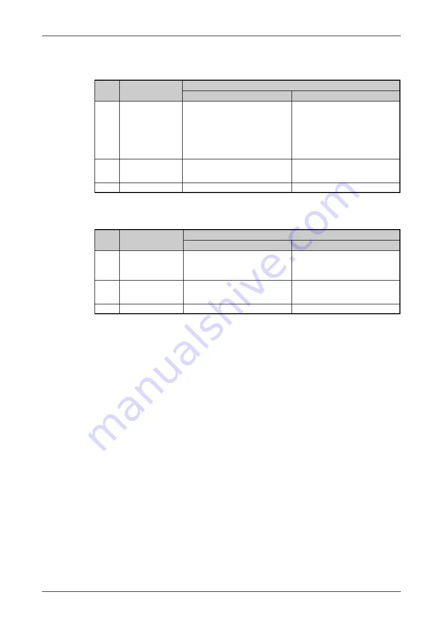 Mitsubishi Electric FR-F800 Скачать руководство пользователя страница 423