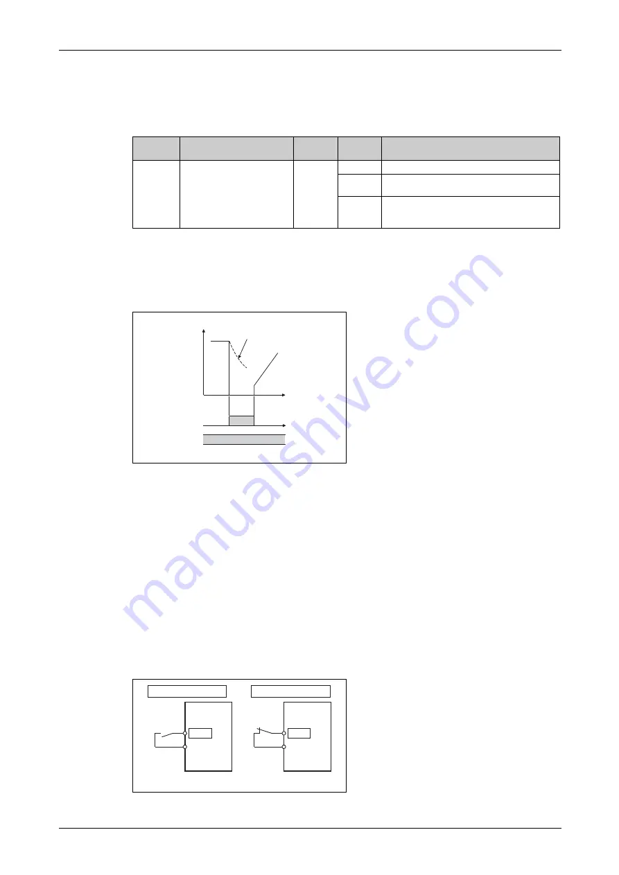 Mitsubishi Electric FR-F800 Instruction Manual Download Page 445