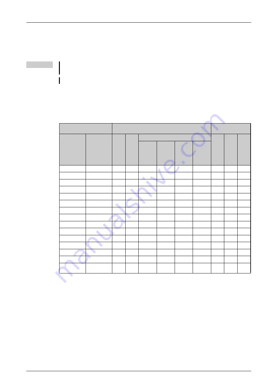 Mitsubishi Electric FR-F800 Скачать руководство пользователя страница 457