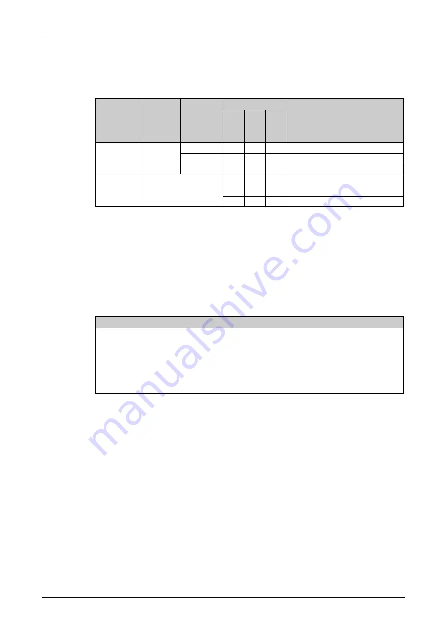 Mitsubishi Electric FR-F800 Скачать руководство пользователя страница 497